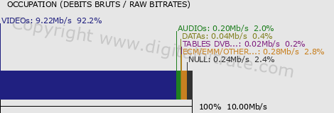 graph-data-TEVA HD+-