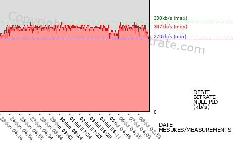 graph-data-TMC HD+-