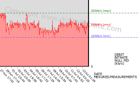 graph-data-FRANCE 2 HD+-