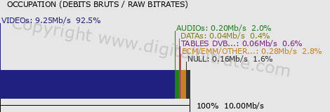 graph-data-FRANCE 2 HD+-