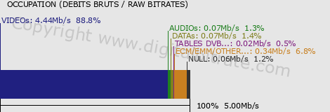 graph-data-MEZZO LIVE HD-