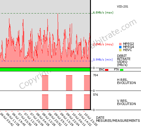 Video Bitrate Resolution