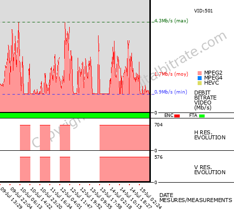 Video Bitrate Resolution