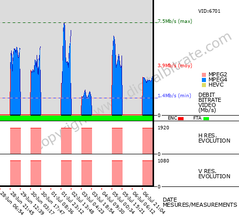 Video Bitrate Resolution