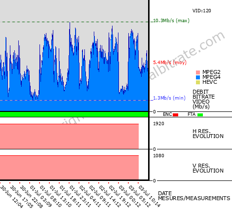 Video Bitrate Resolution