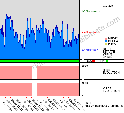 Video Bitrate Resolution