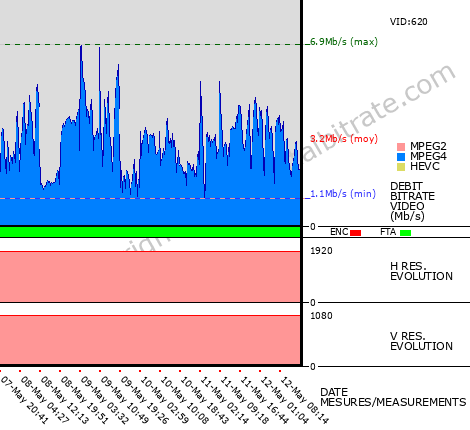 Video Bitrate Resolution