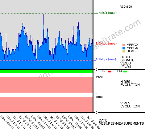 Video Bitrate Resolution