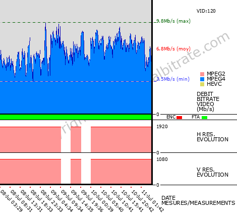 Video Bitrate Resolution