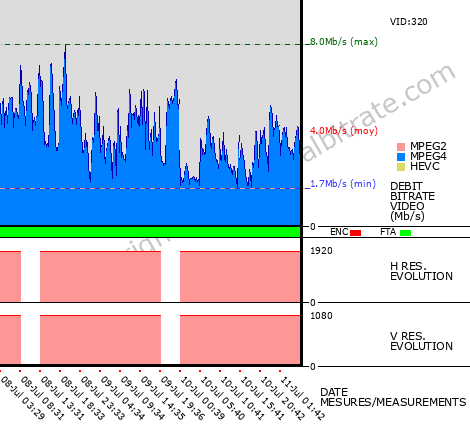 Video Bitrate Resolution