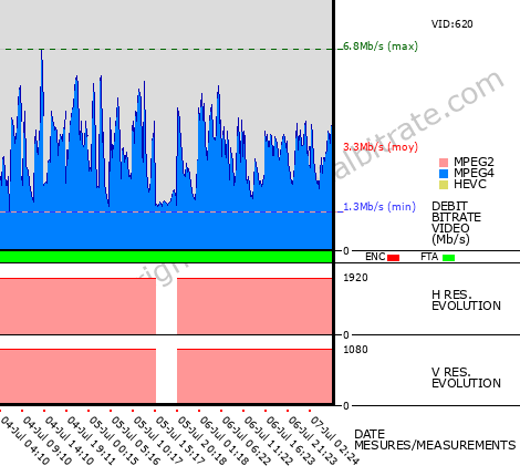 Video Bitrate Resolution