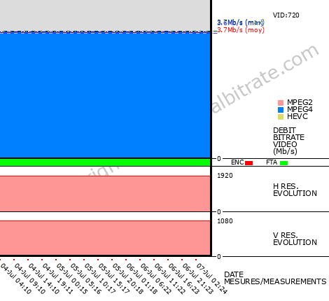 Video Bitrate Resolution