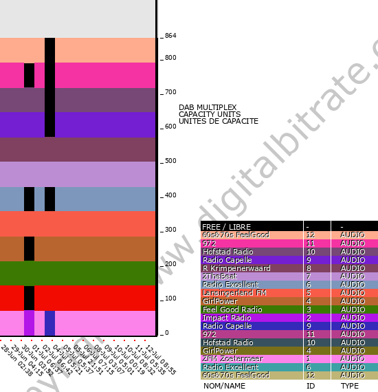 Bitrate graph