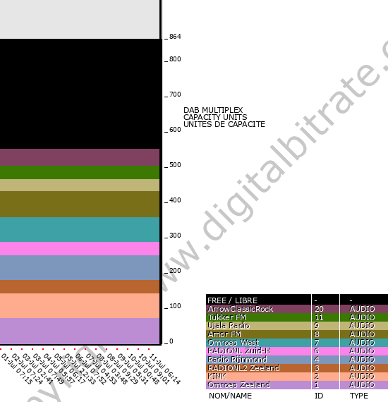 Bitrate graph