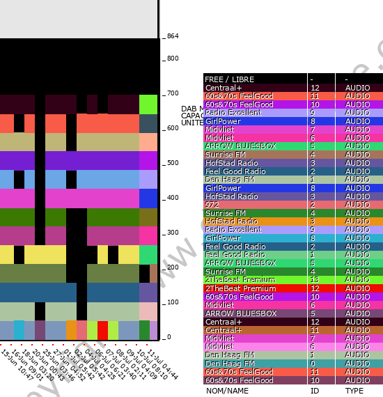 Bitrate graph