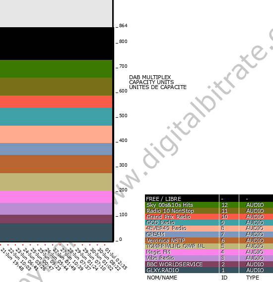 Graphique débit