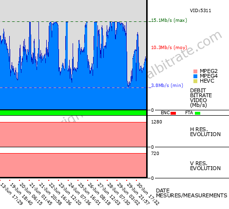 Video Bitrate Resolution