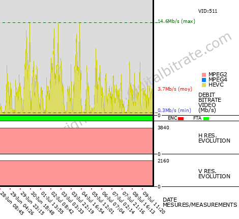 Video Bitrate Resolution