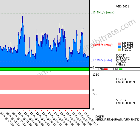 Video Bitrate Resolution