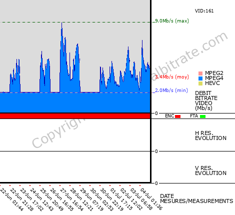 Video Bitrate Resolution