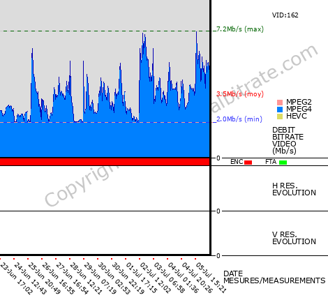 Video Bitrate Resolution