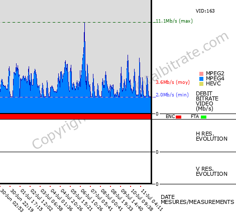 Video Bitrate Resolution