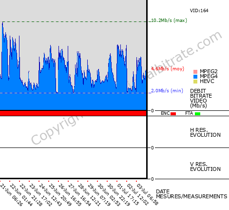 Video Bitrate Resolution