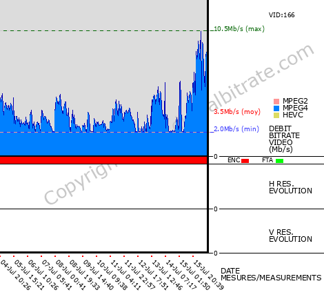 Video Bitrate Resolution