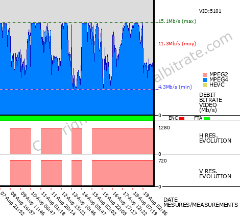 Video Bitrate Resolution