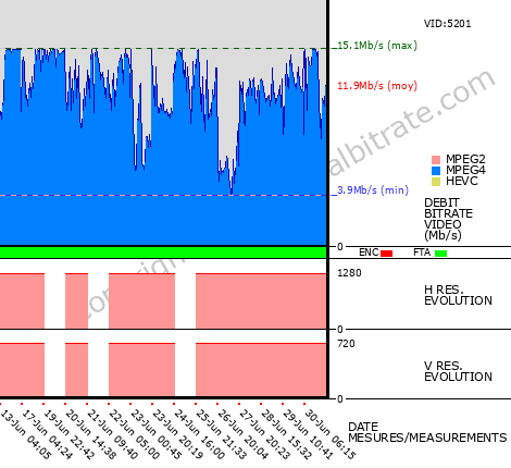 Video Bitrate Resolution