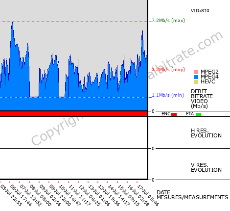 Video Bitrate Resolution