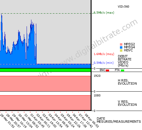 Video Bitrate Resolution