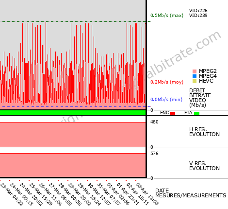 Video Bitrate Resolution