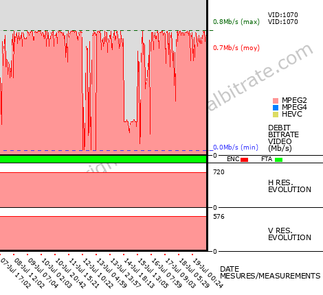 Video Bitrate Resolution