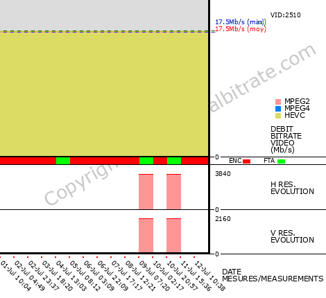 Video Bitrate Resolution