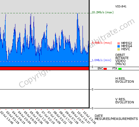 Video Bitrate Resolution