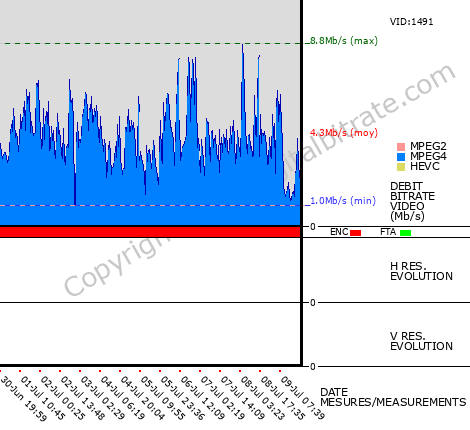 Video Bitrate Resolution