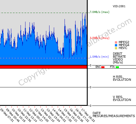 Video Bitrate Resolution