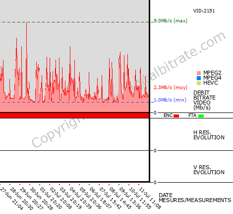 Video Bitrate Resolution