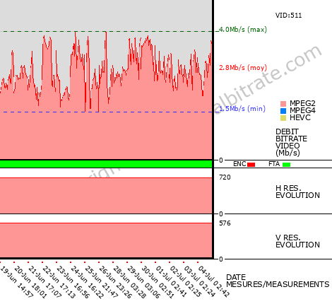 Video Bitrate Resolution