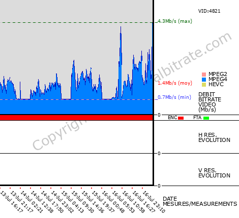 Video Bitrate Resolution