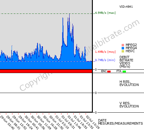 Video Bitrate Resolution