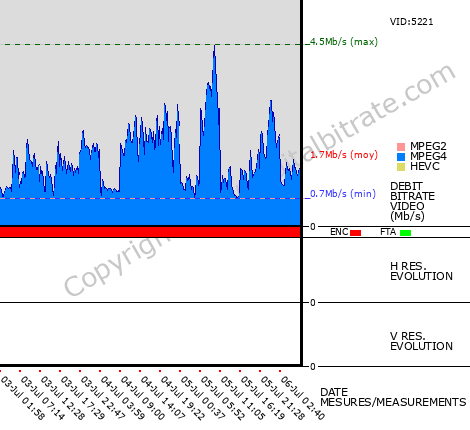 Video Bitrate Resolution