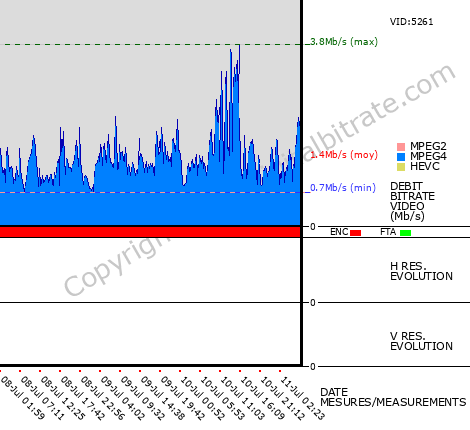 Video Bitrate Resolution