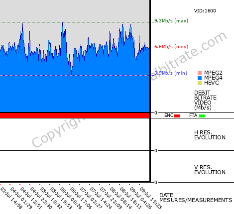 Video Bitrate Resolution