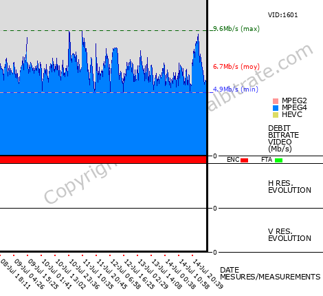 Video Bitrate Resolution