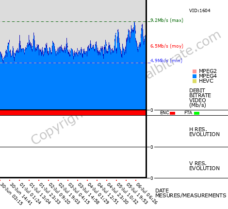 Video Bitrate Resolution