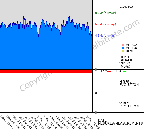 Video Bitrate Resolution