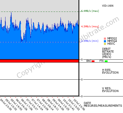 Video Bitrate Resolution