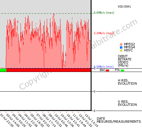 Video Bitrate Resolution